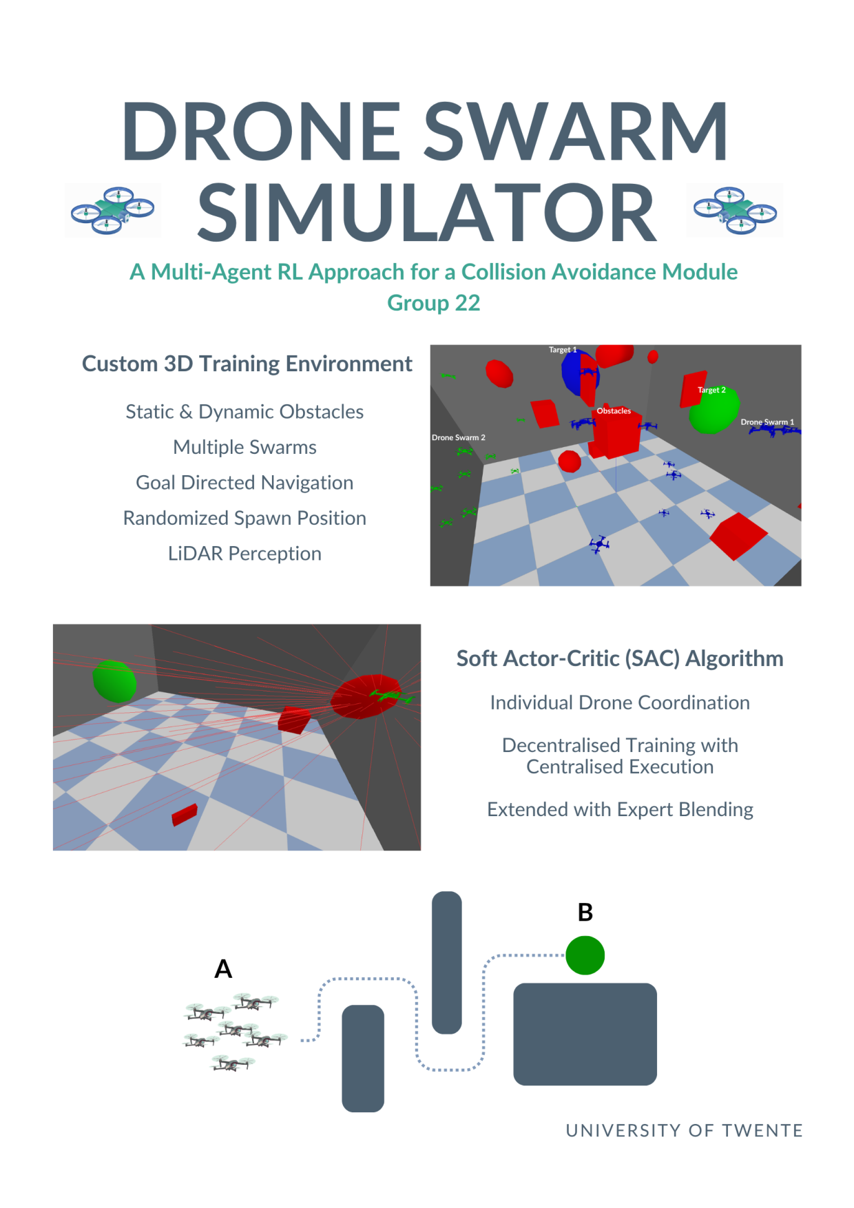 Poster, Drone Swarm Simulator